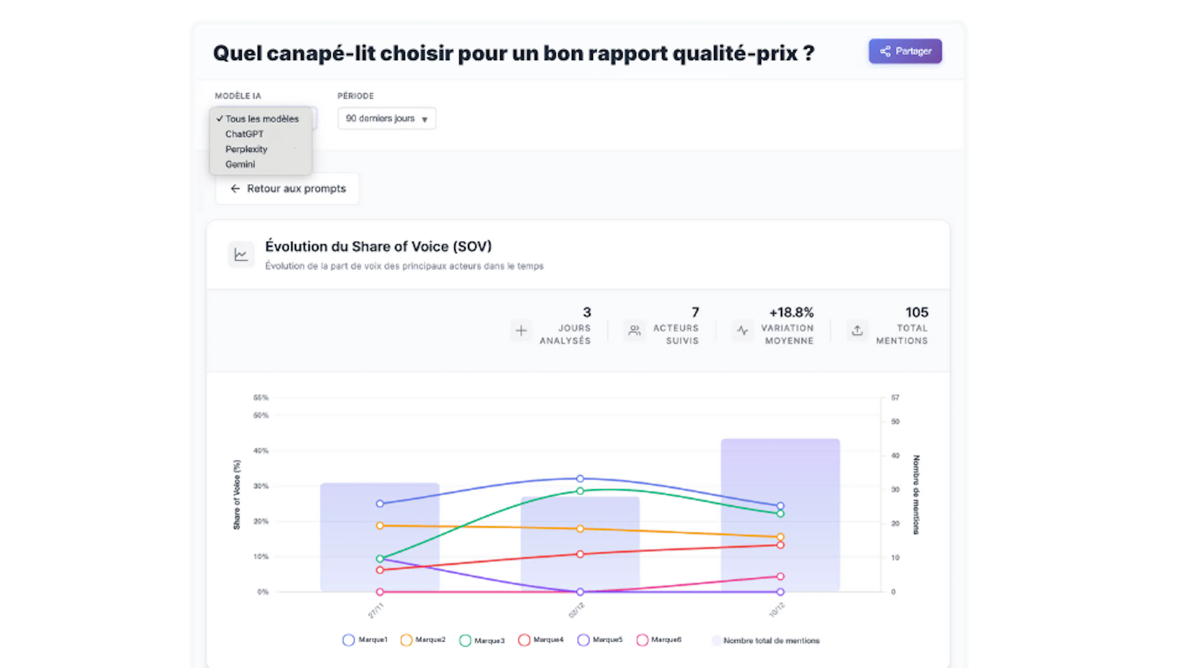 Fonctionnalités brand score ai