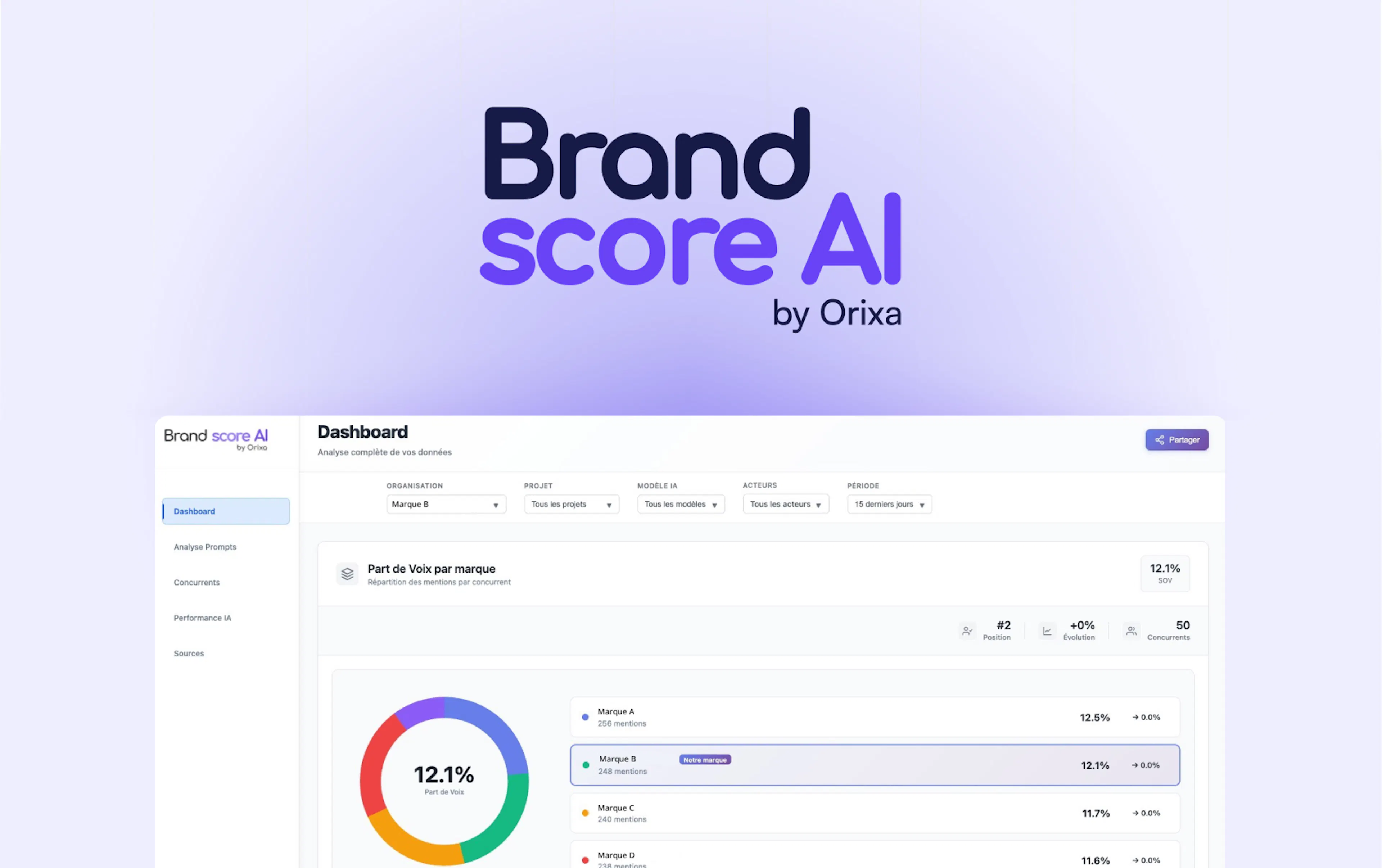 Plateforme Brand Score AI