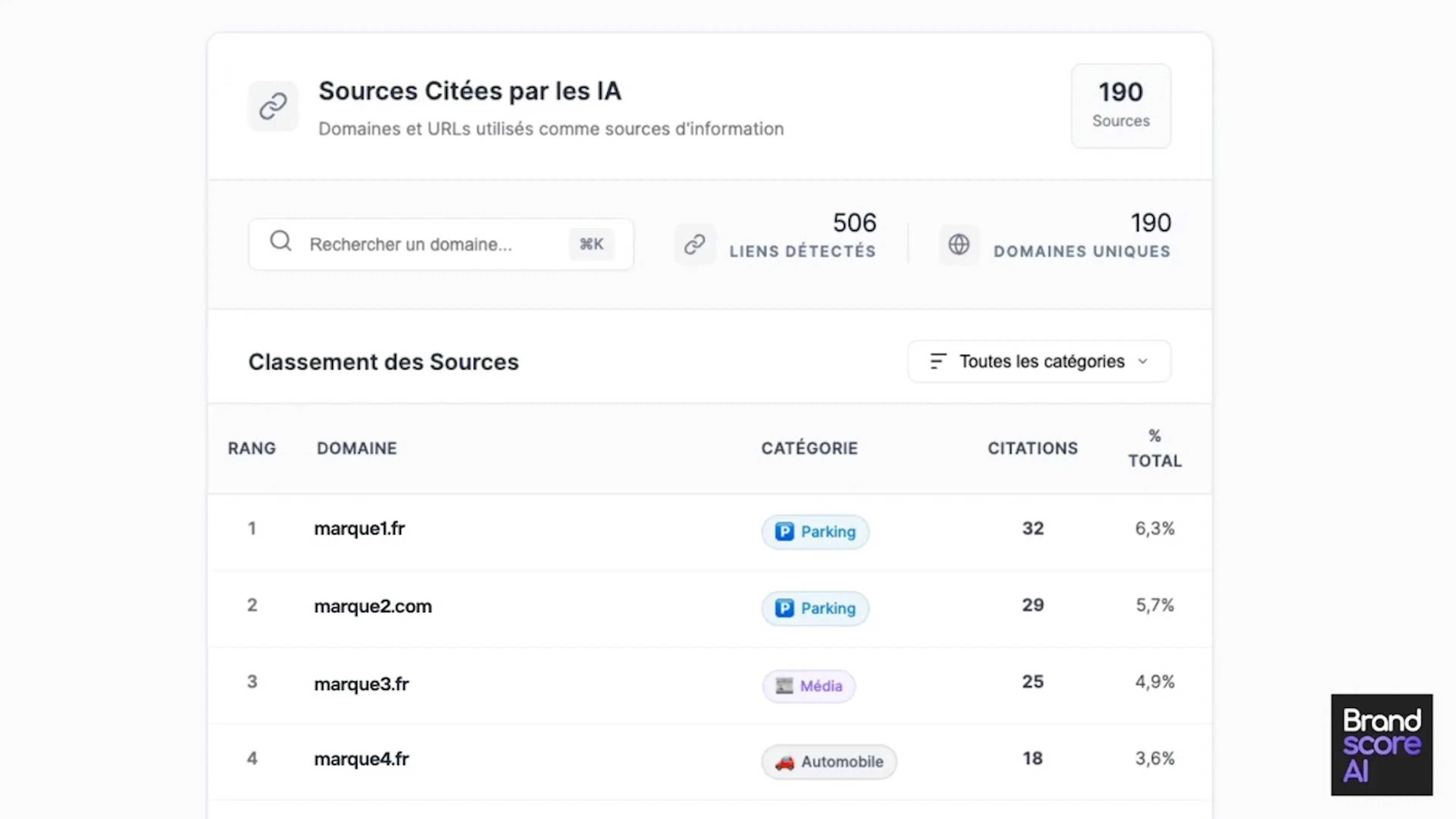Fonctionnalité sources citées par les IA sur Brand Score AI