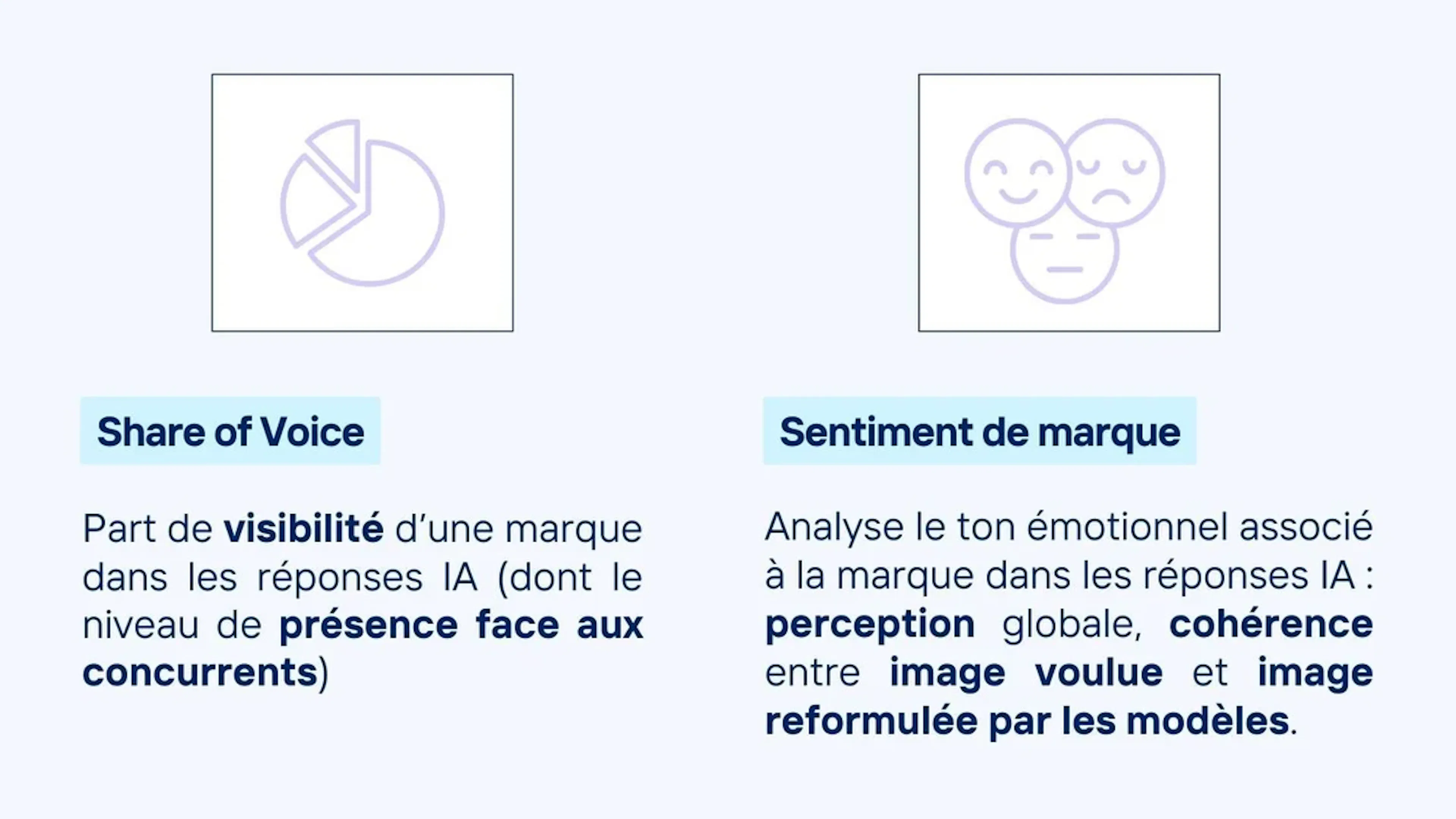 Share of voice et sentiment de marque