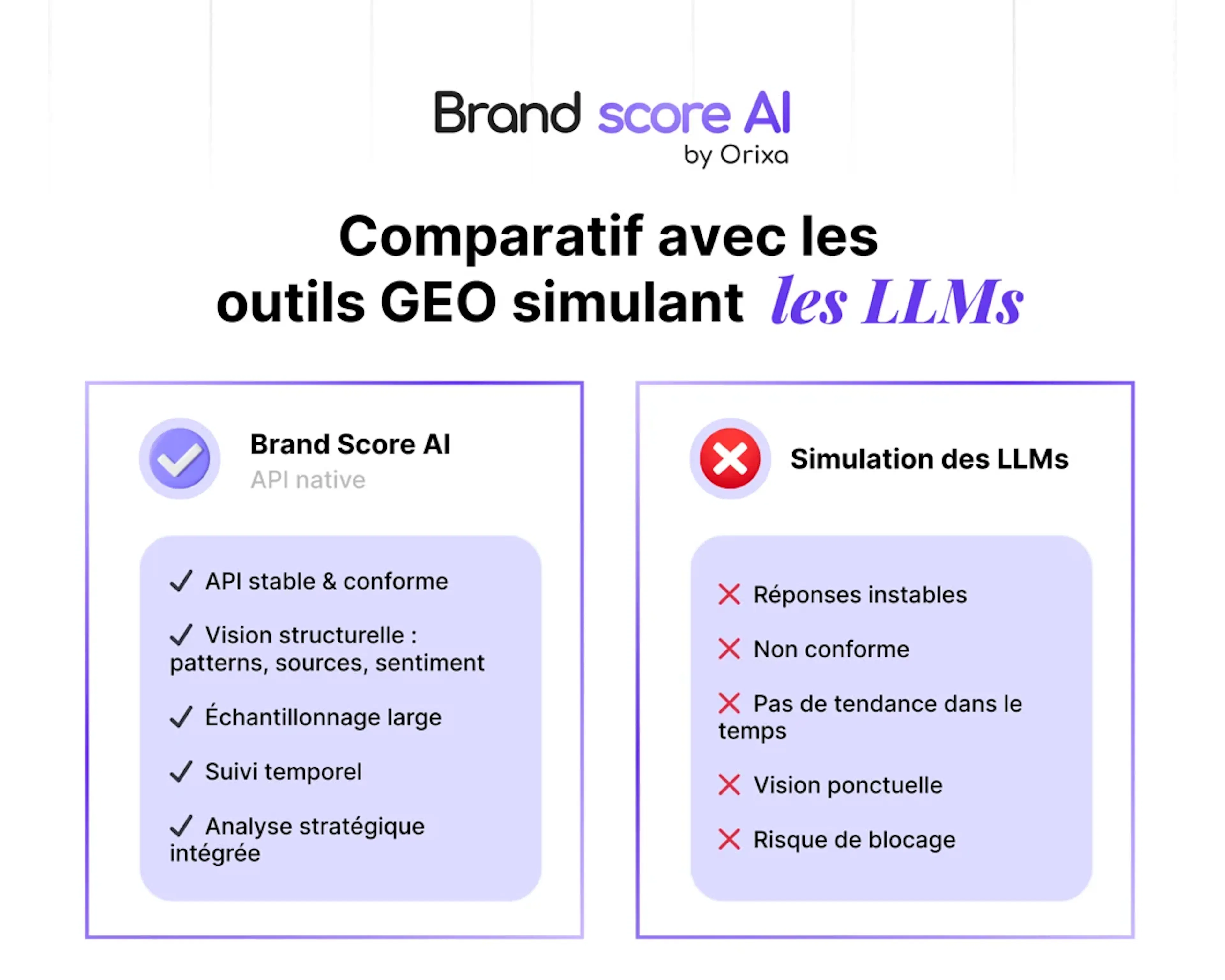 Brand Score AI