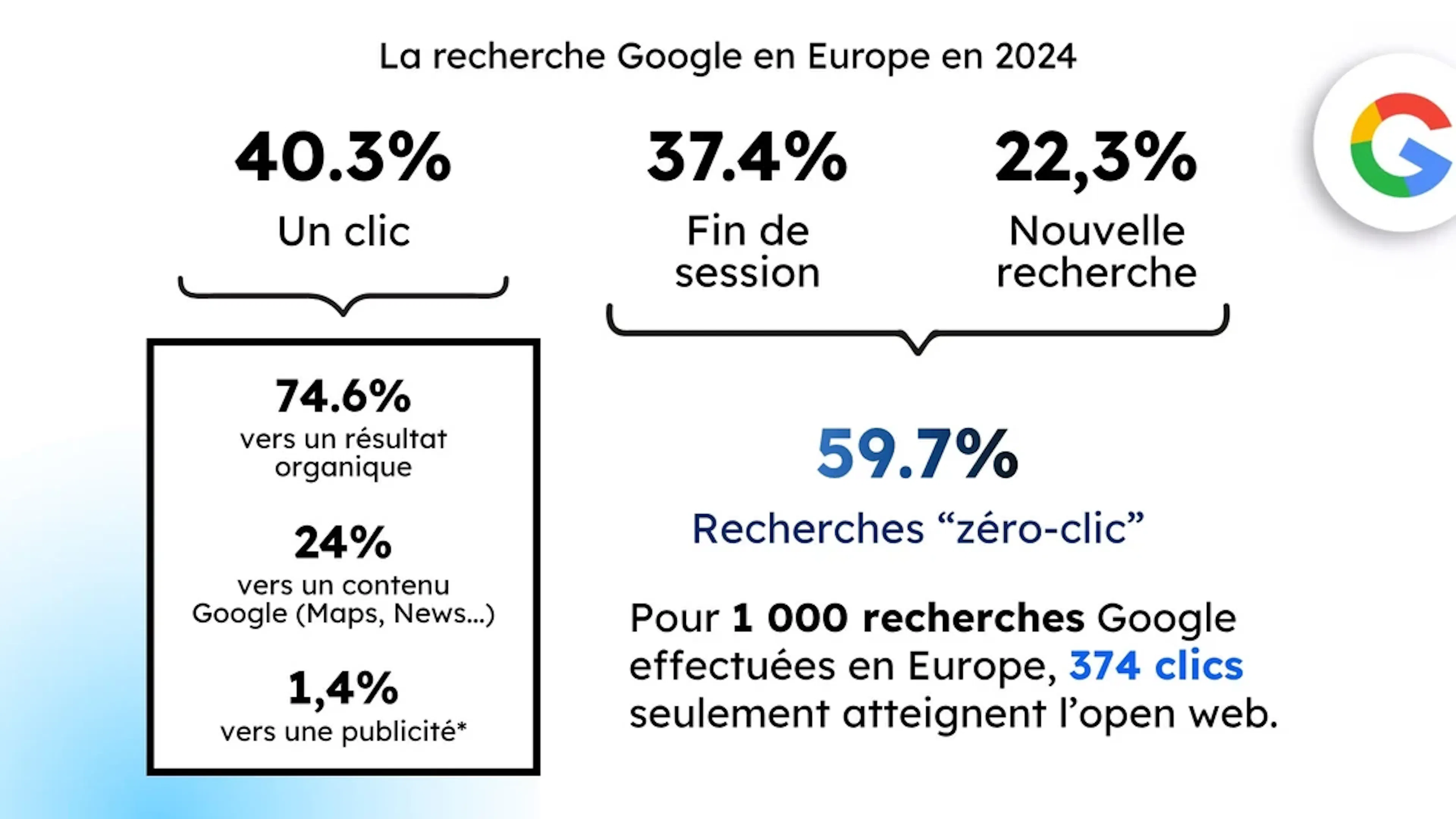 Recherche Google