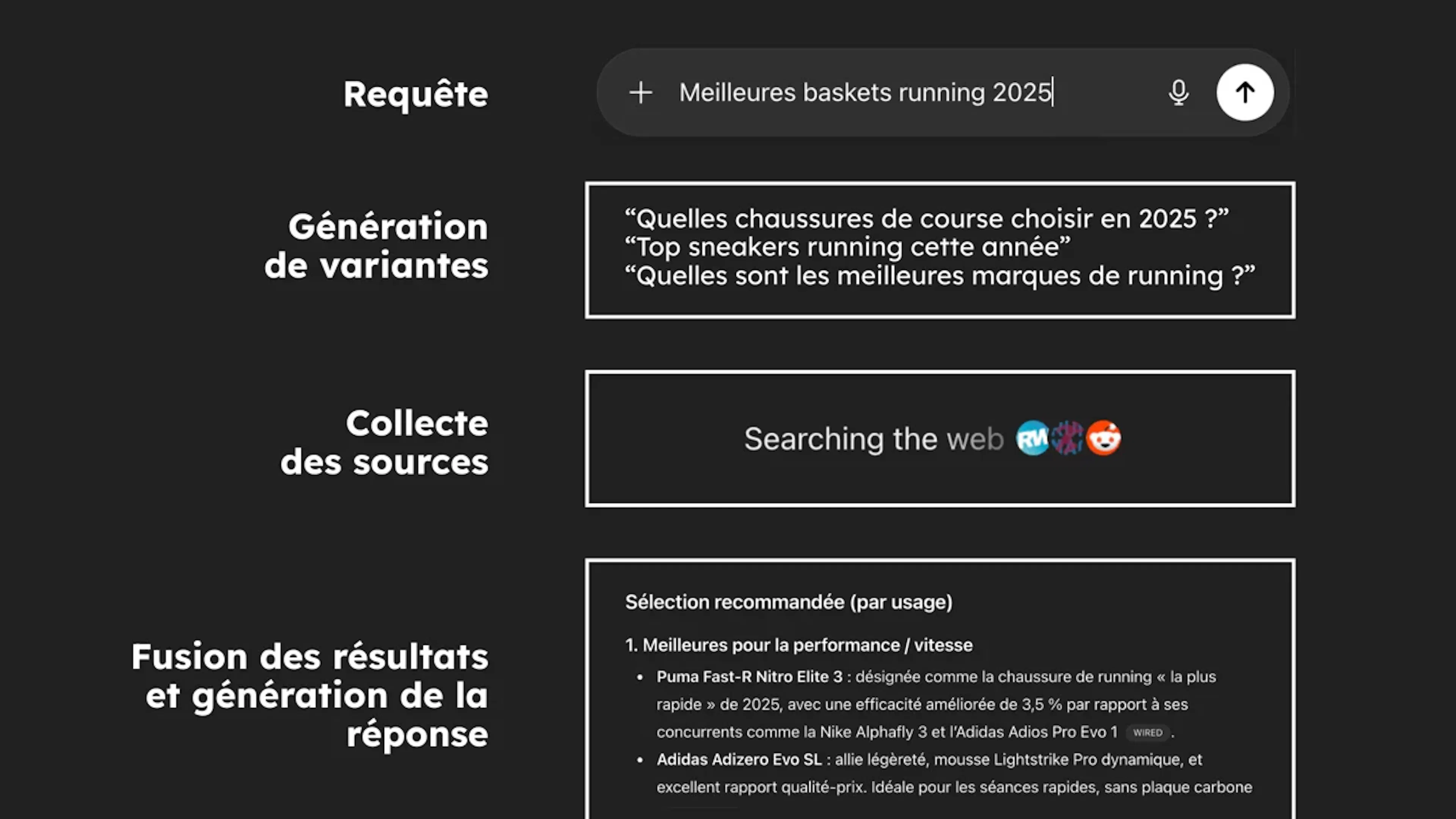 comment lIA bâtit sa réponse 