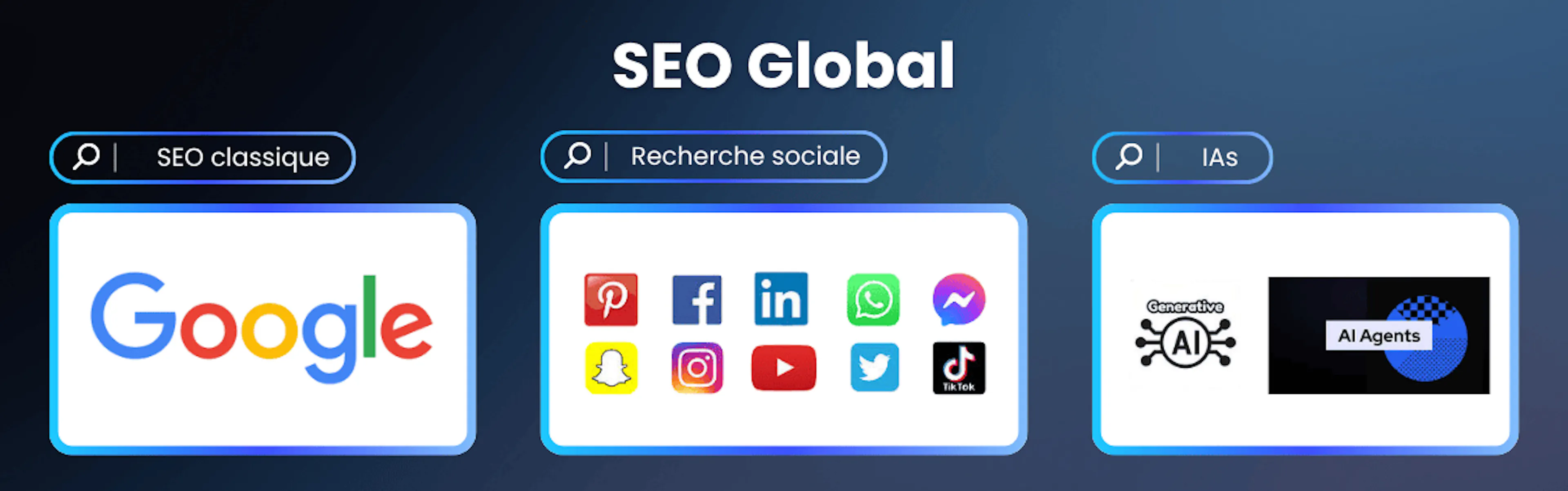 Le SEO Global