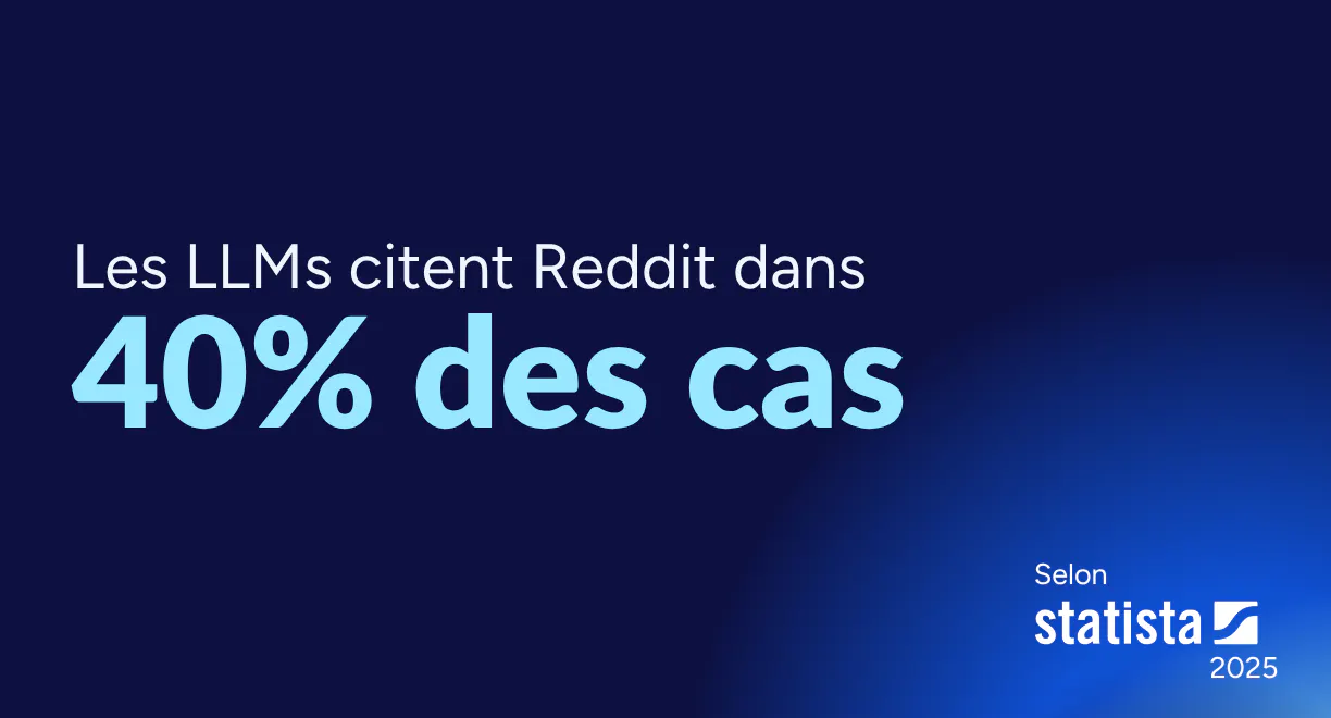 Statistique sur la place de Reddit dans les réponses IA