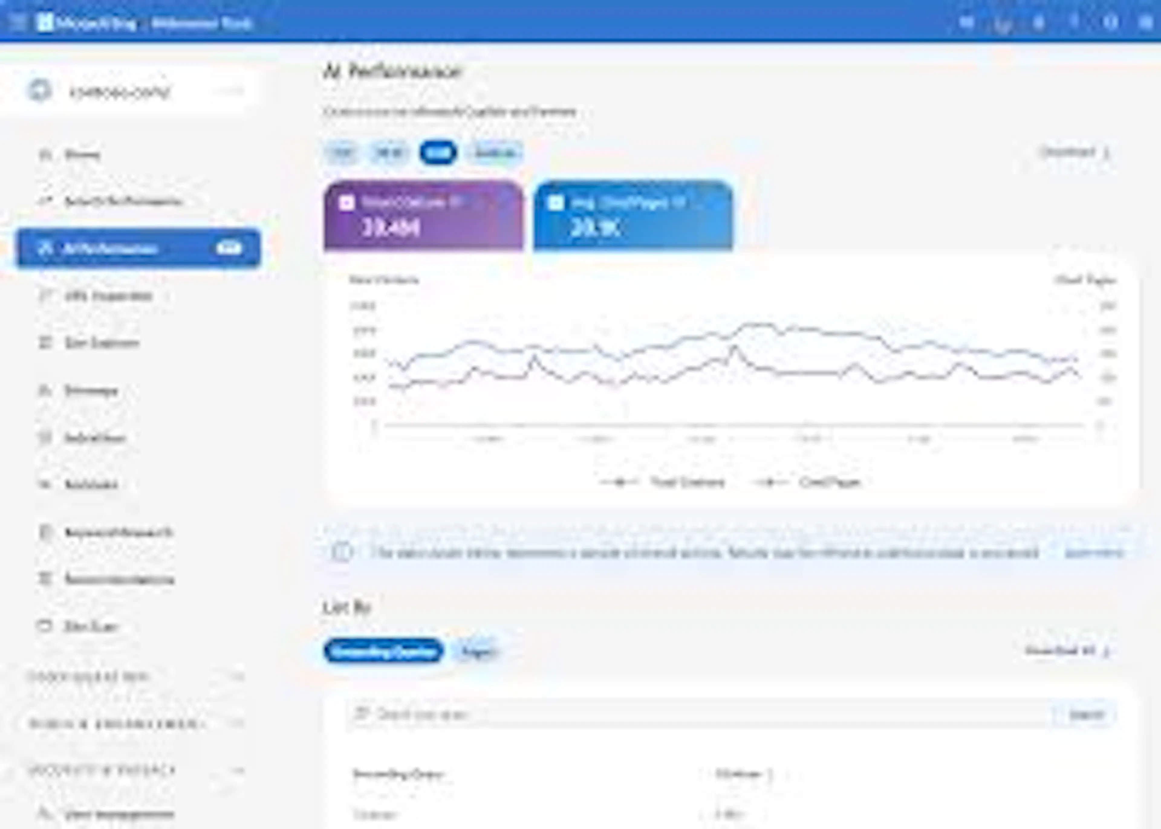 Dashboard de Bing AI Performance
