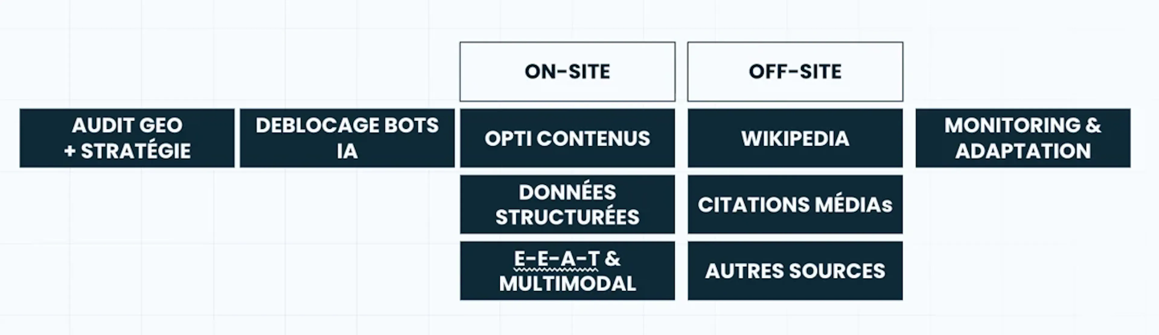 Synthèse plan d'action GEO