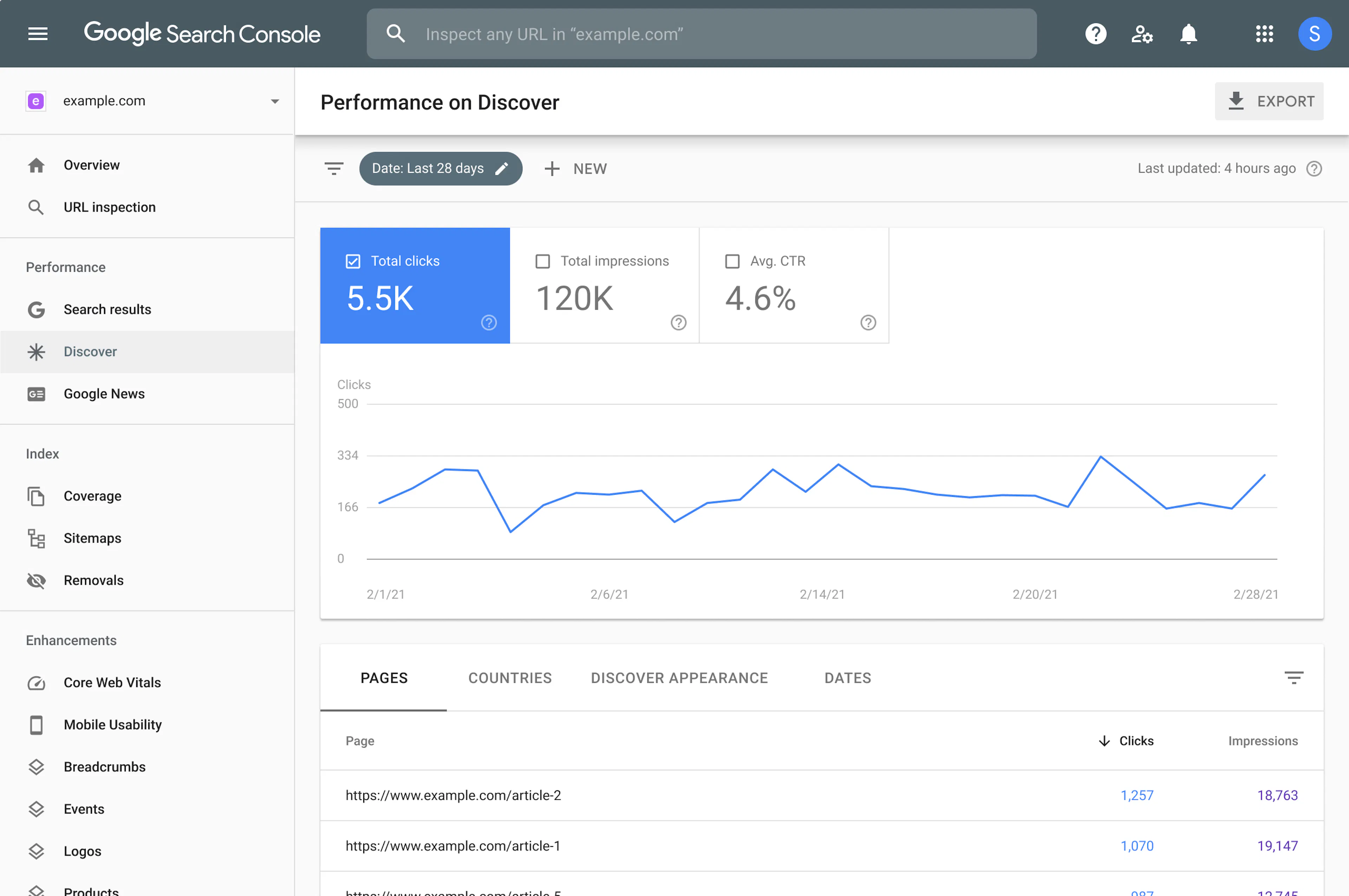 Vue sur la Google Search Console