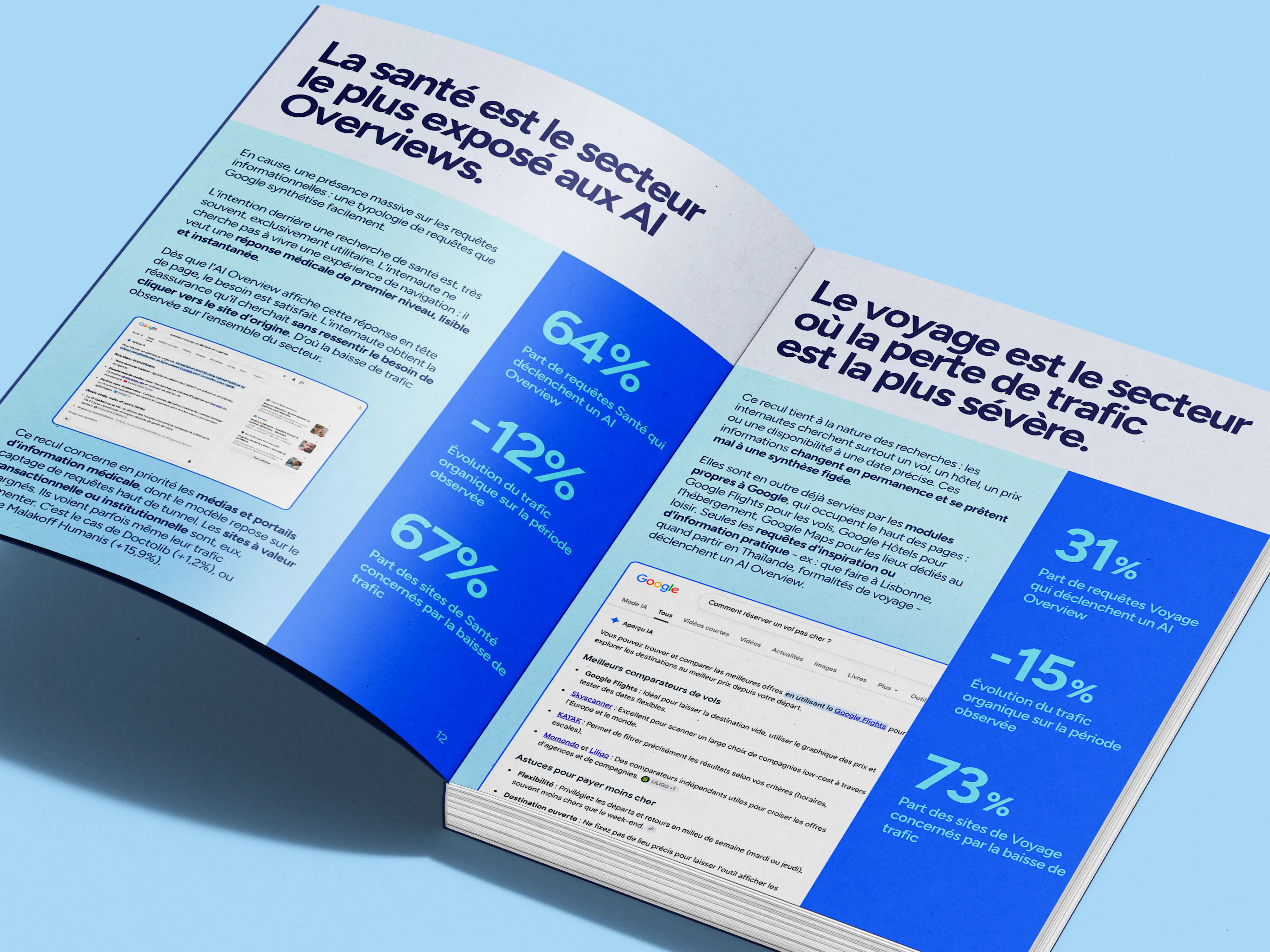 Rapport AI Overviews Ouvert