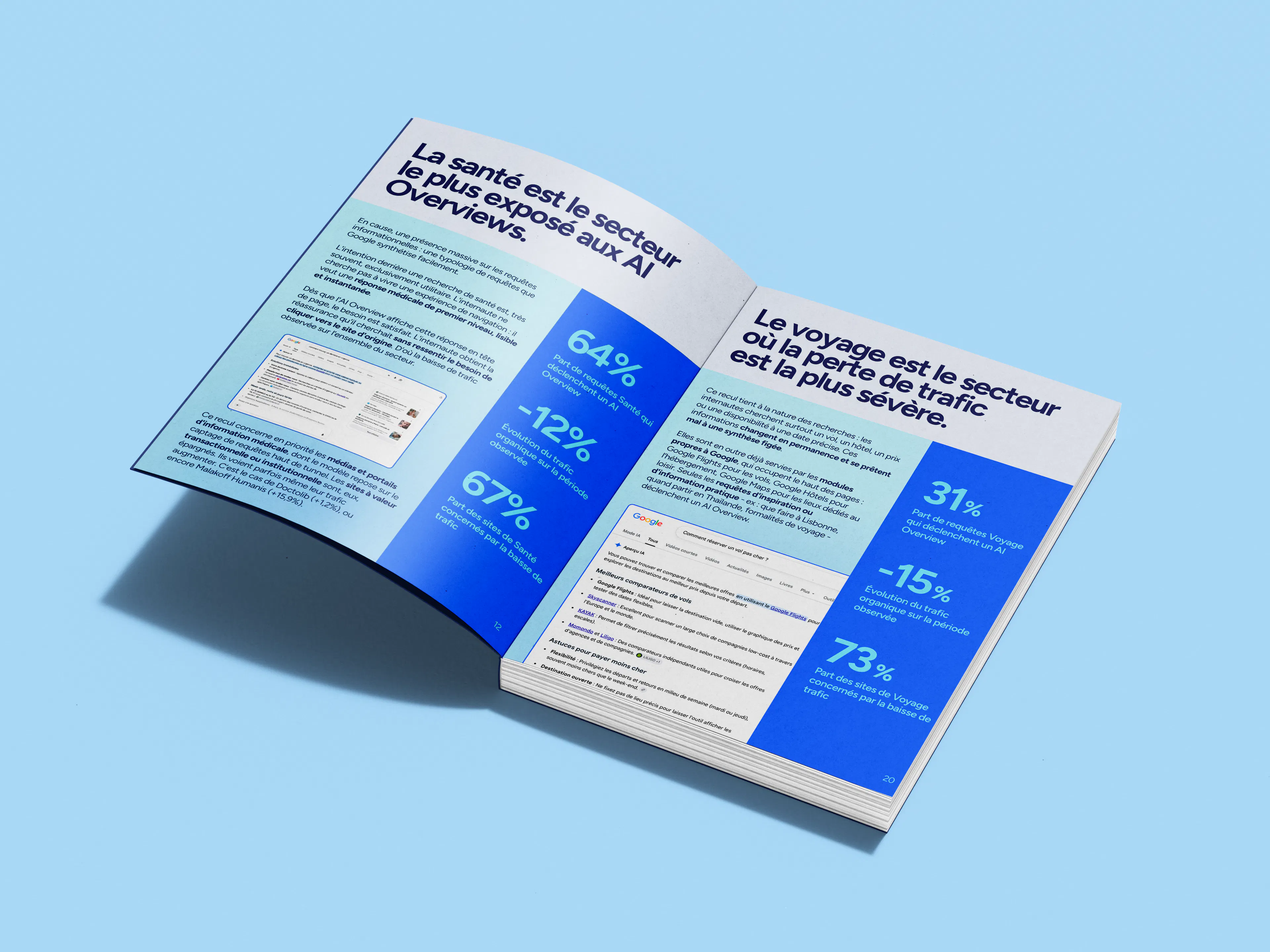 Rapport AI Overviews Ouvert