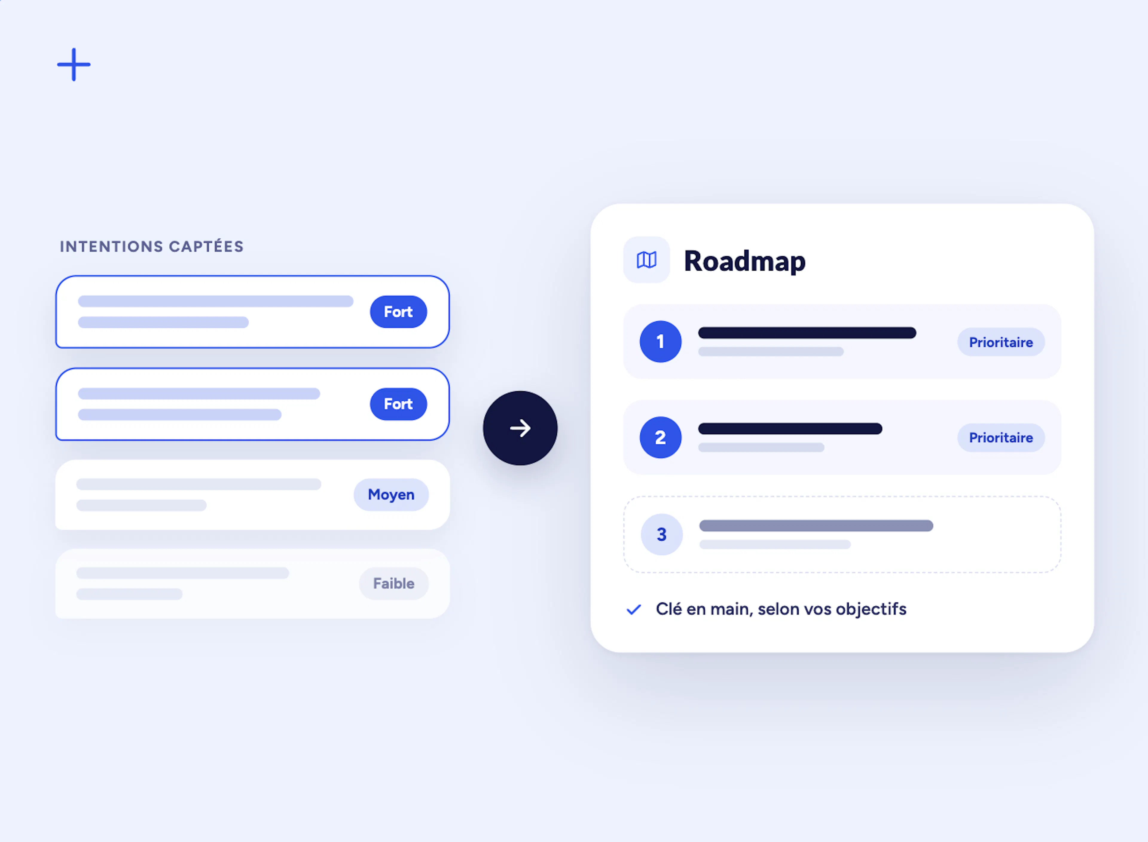 Roadmap