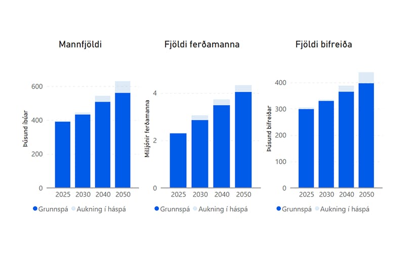 Almennar forsendur – mynd