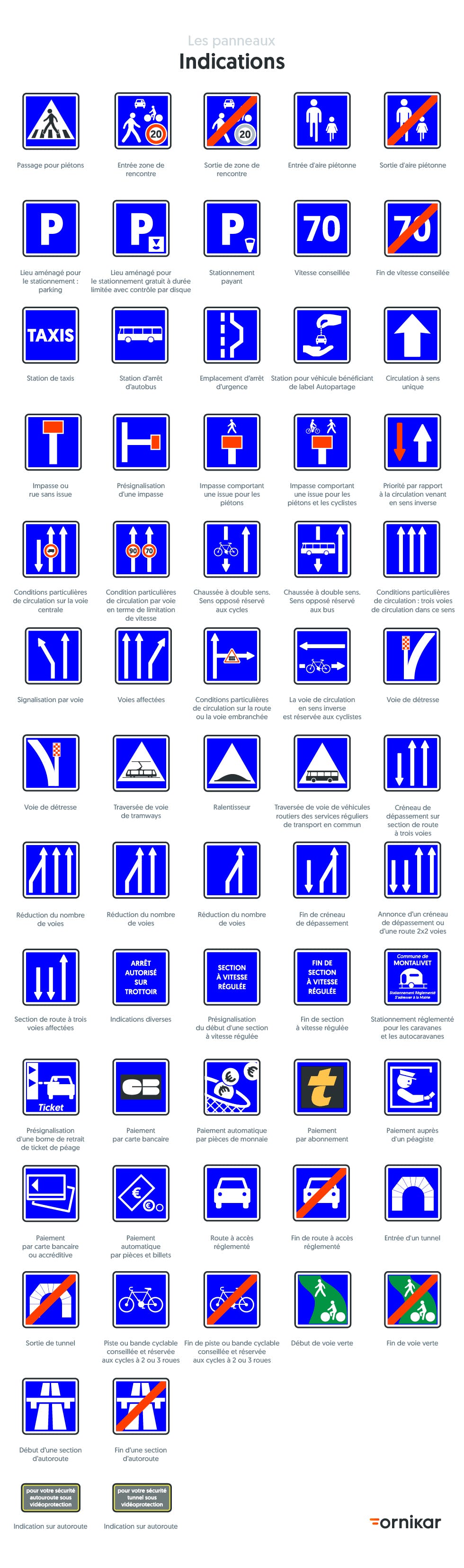 Planche panneau : tous panneaux d'indication