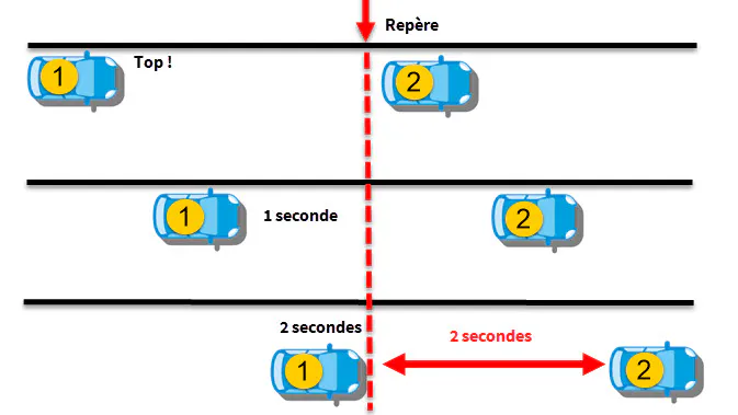 Comment Calculer La Distance Sur Une Carte Routière – NHAJR