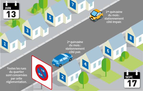 Question à Propos Des Règles De Stationnement En France : R/france