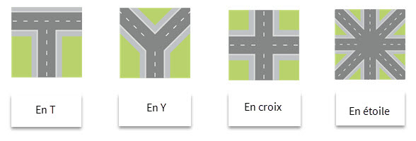 Intersections Et Priorités : Règles Du Code De La Route - Ornikar