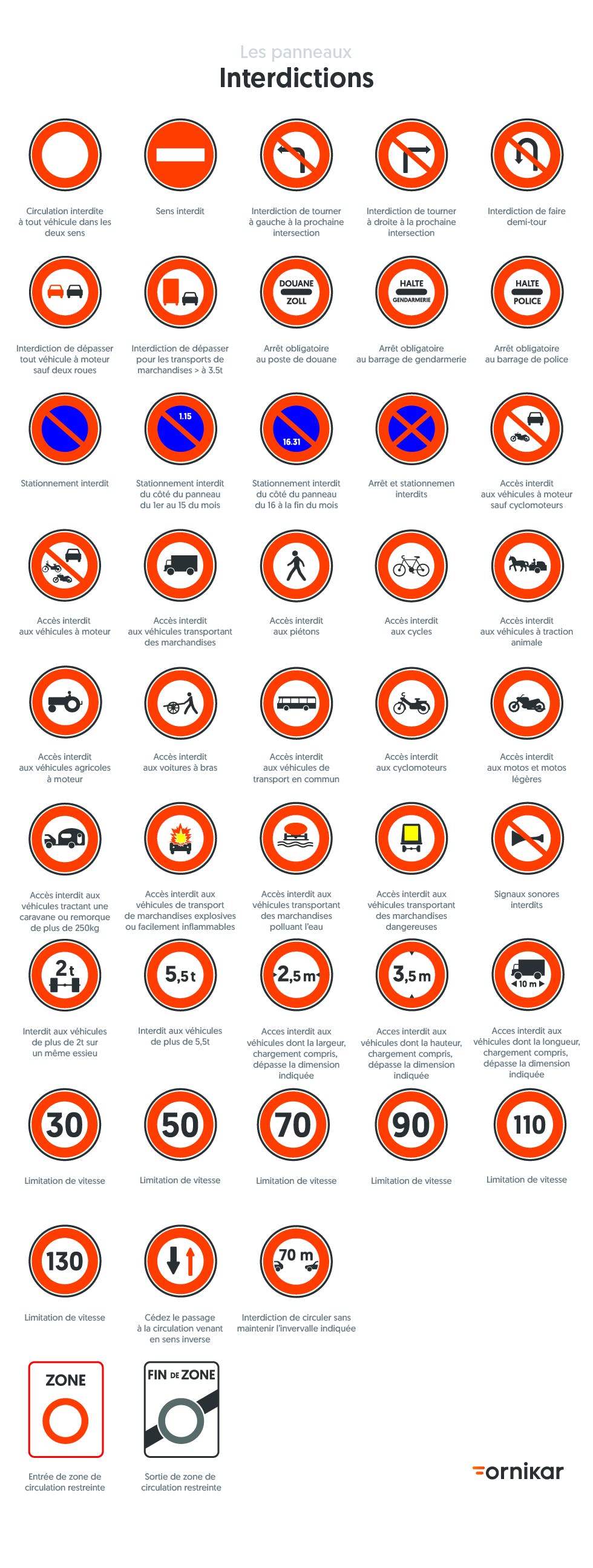 Tous les panneaux d'interdiction du Code de la route