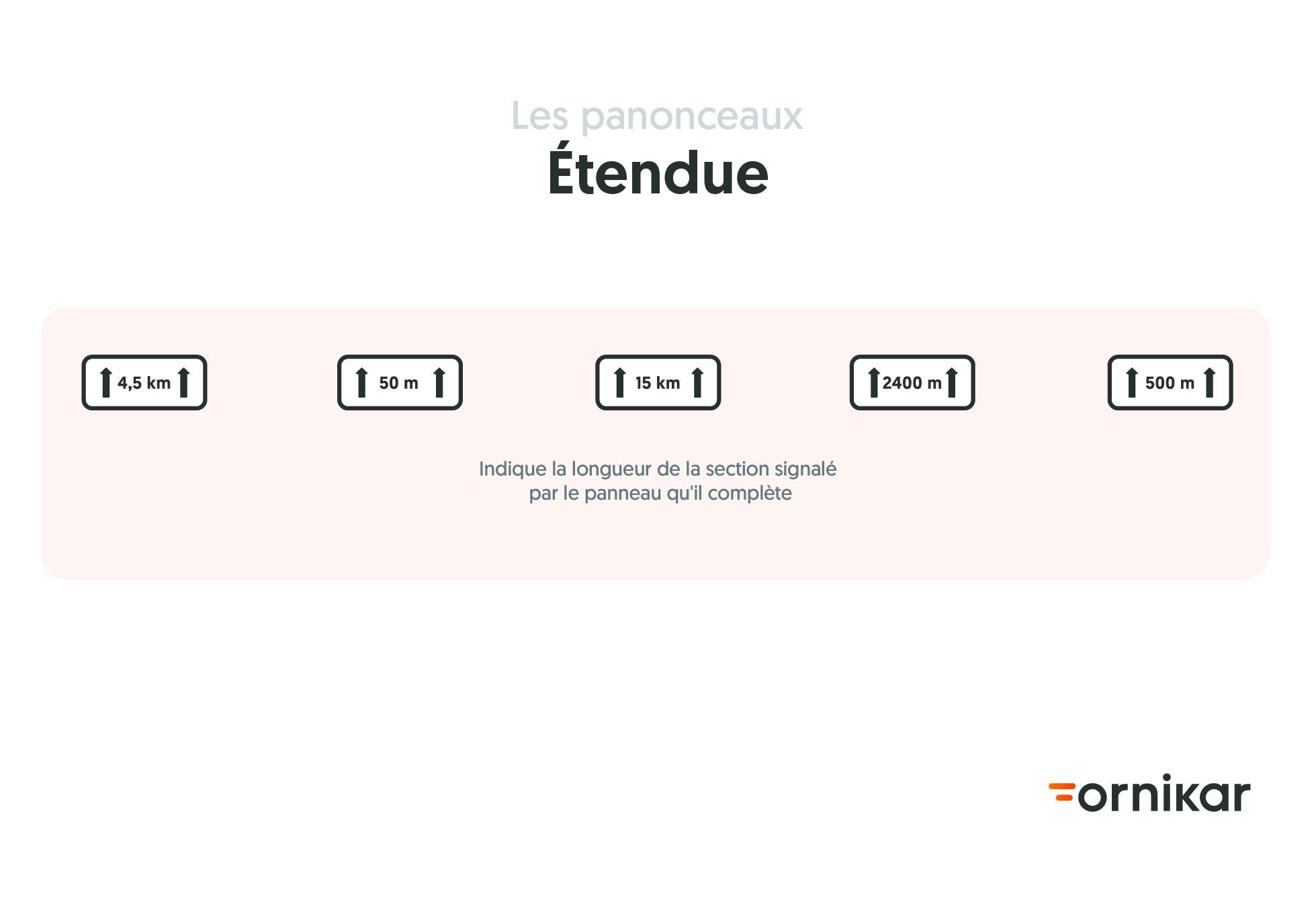 Les differents panonceaux d'entendue