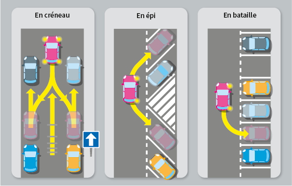 Découvrir La Grille D'évaluation Du Permis De Conduire - Ornikar