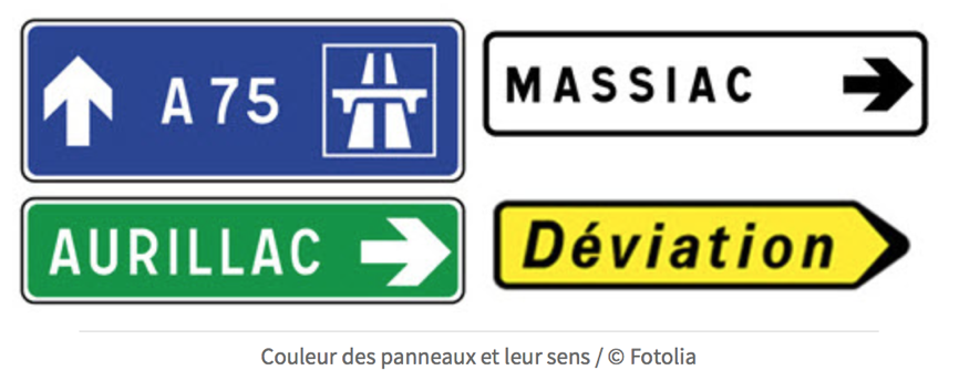 Signalisation Routière : Verticale Et Horizontale - Ornikar