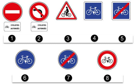 Schema montrant les differents panneaux a destination des cyclistes.