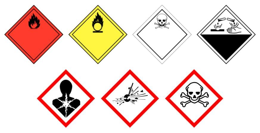 Représentation graphique des substances dangereuses