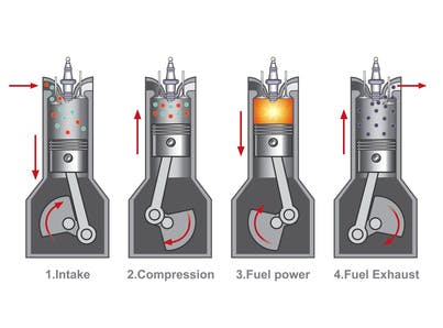 Schéma présentant le fonctionnement du moteur à combustion.