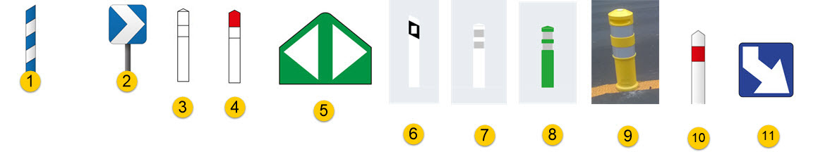 Les Balises De Signalisation : Signification - Ornikar