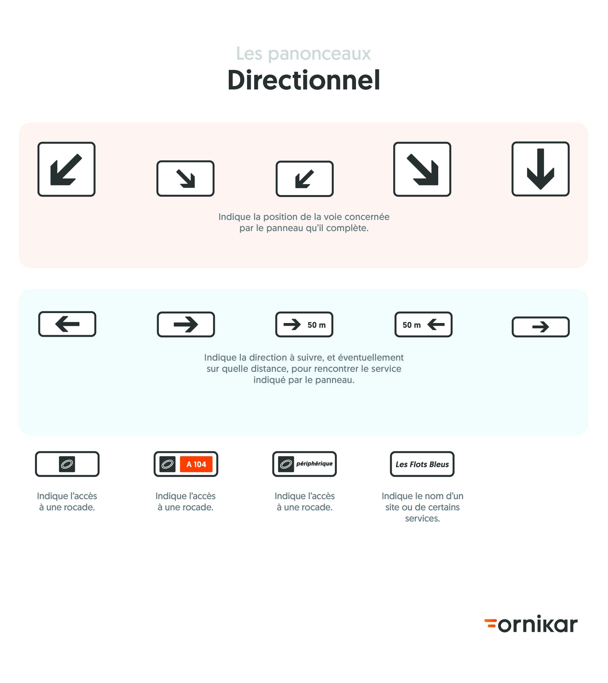Les differents panonceaux directionnels