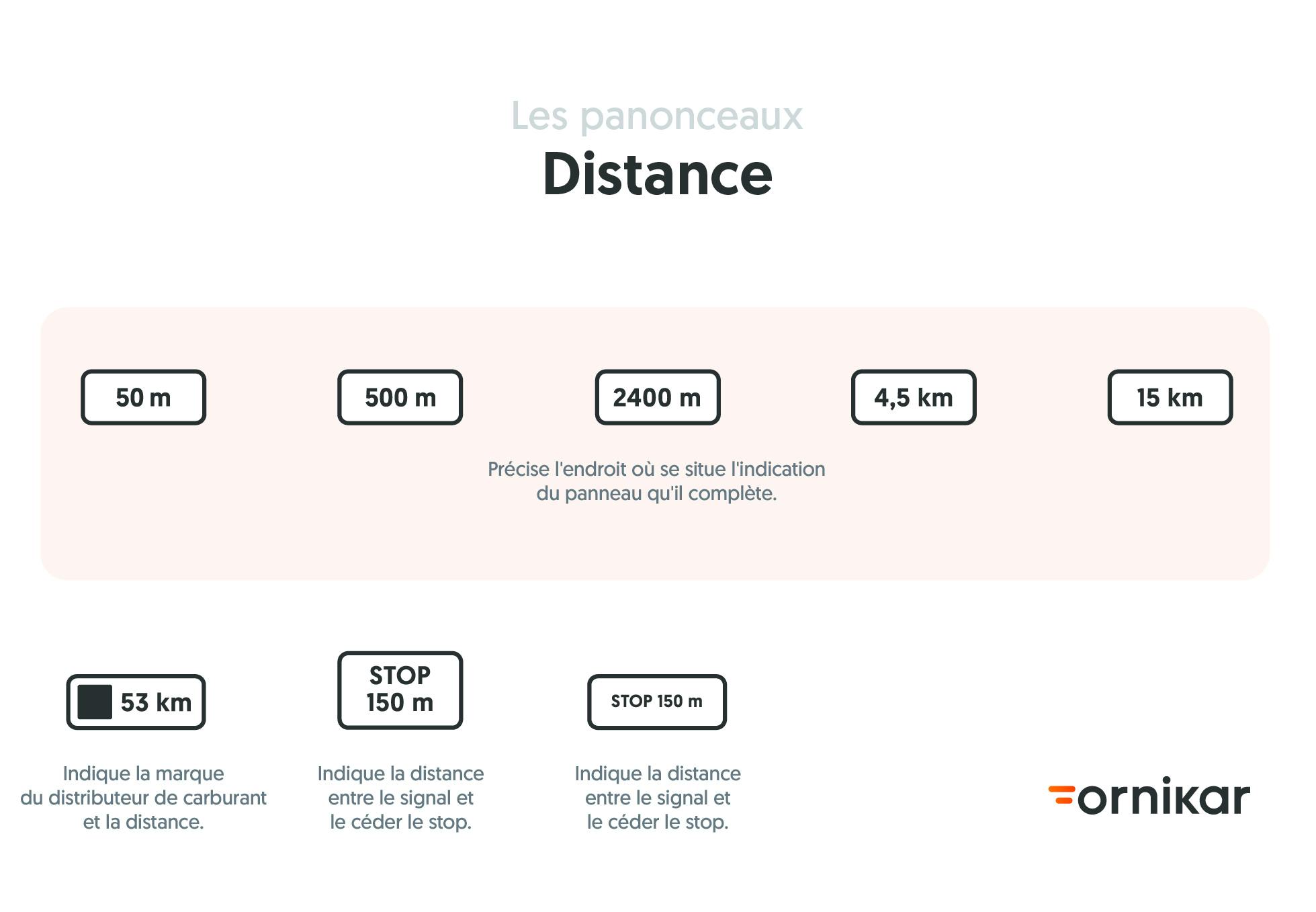Les differents panonceaux de distance 