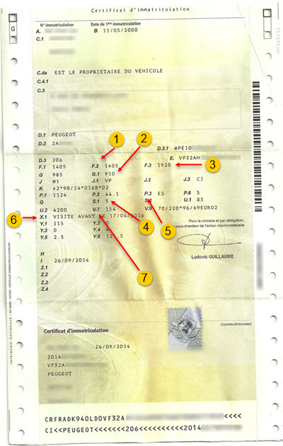 Le Certificat D'immatriculation Des Automobiles - Ornikar