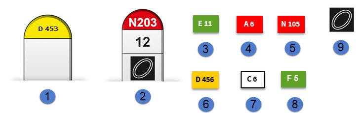 Les bornes et cartouches de signalisation - Ornikar