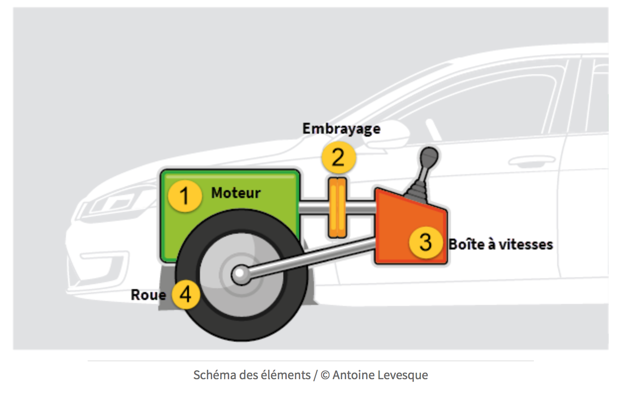 cours de conduite de voiture pdf