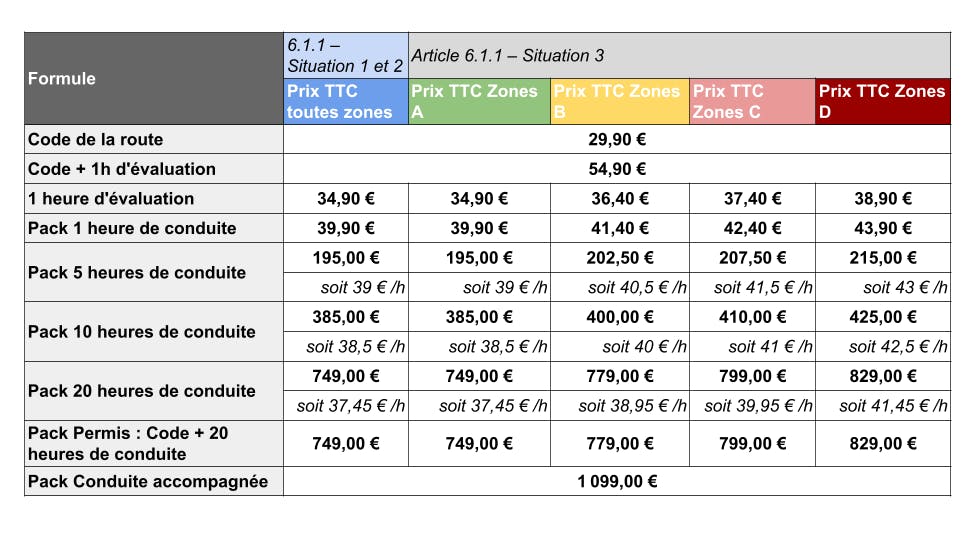 Conditions générales de vente Ornikar