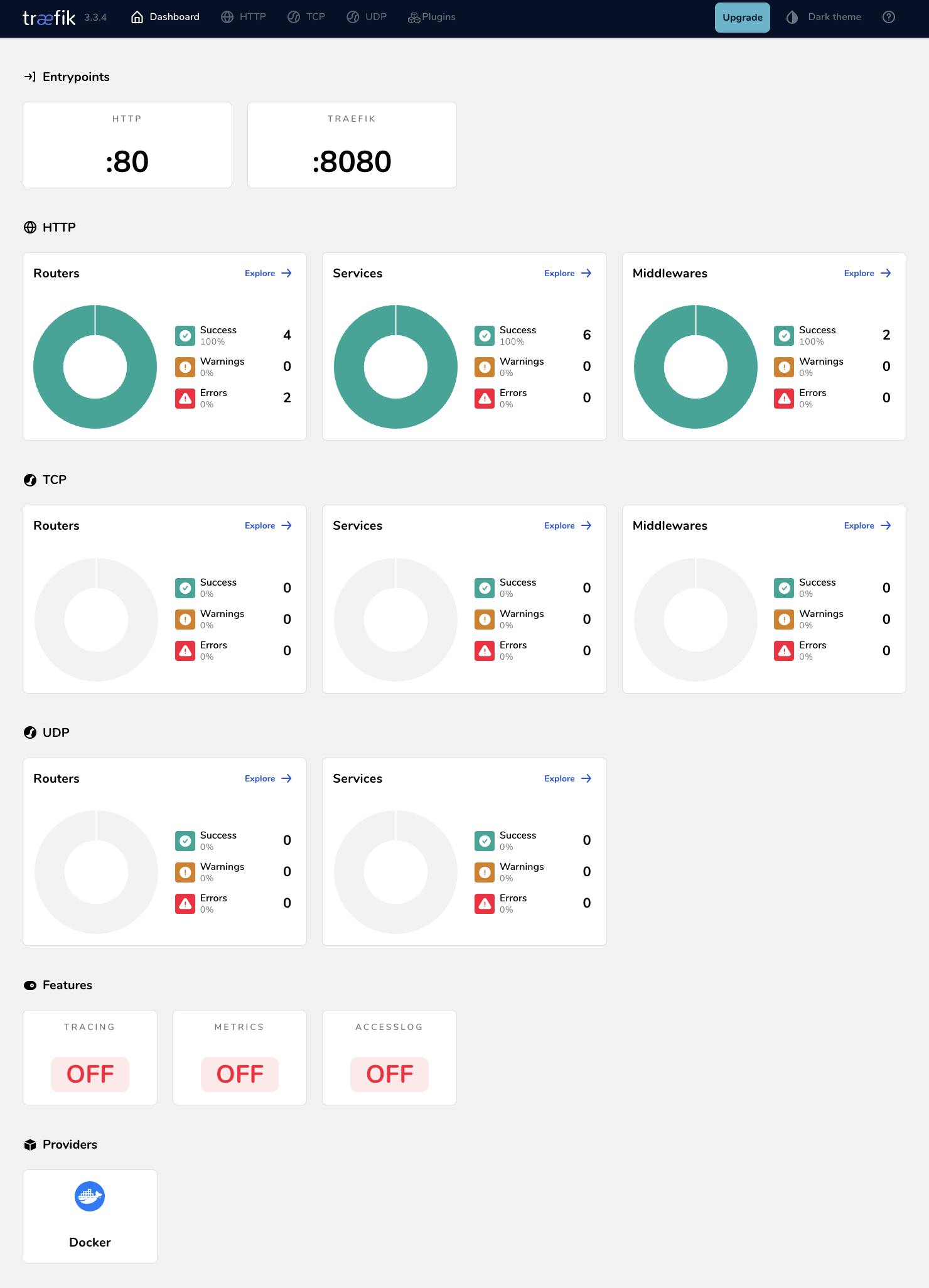 Tableau de bord du reverse proxy Traefik