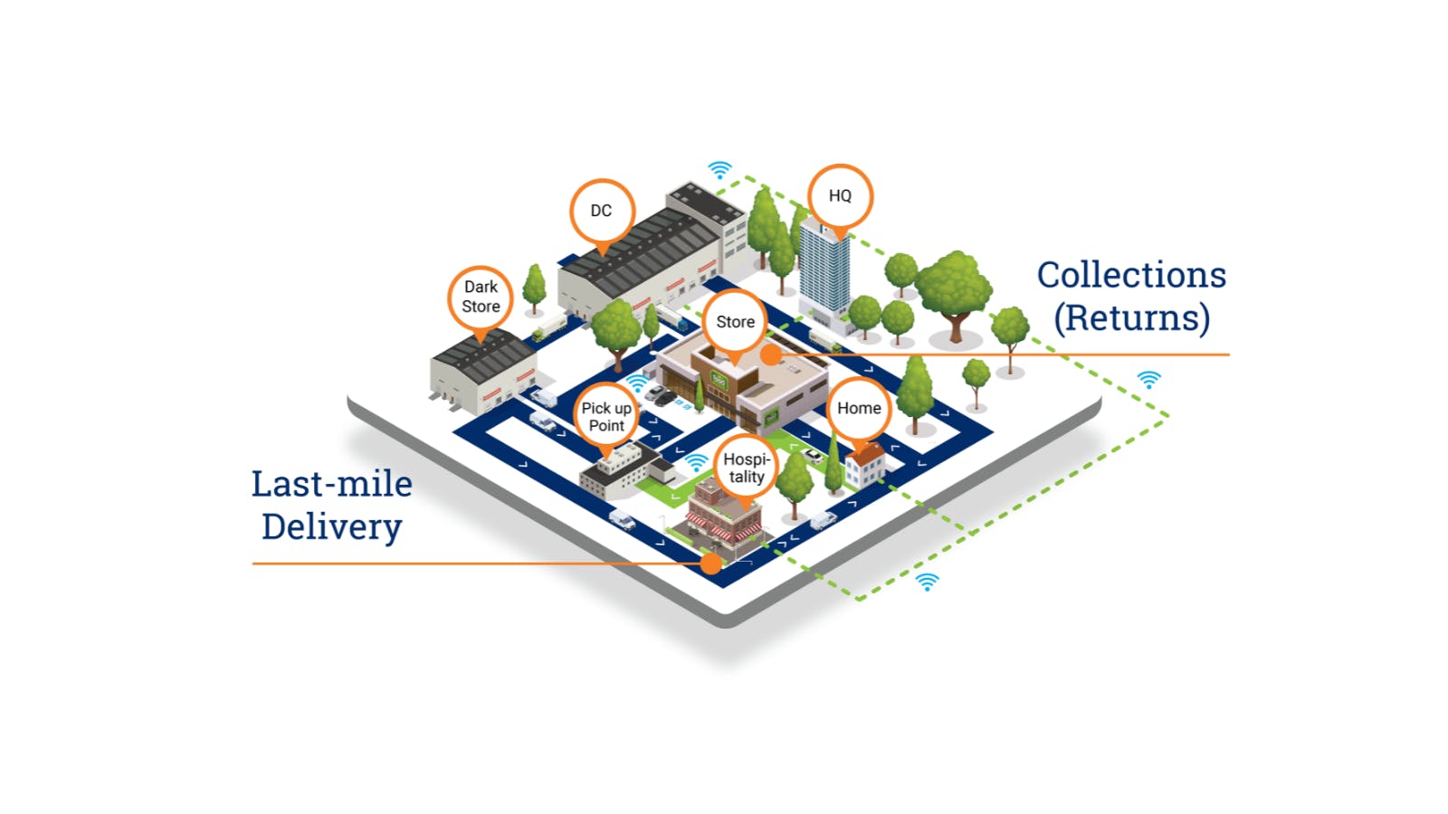 Food and Beverage Distribution Landscape | ORTEC