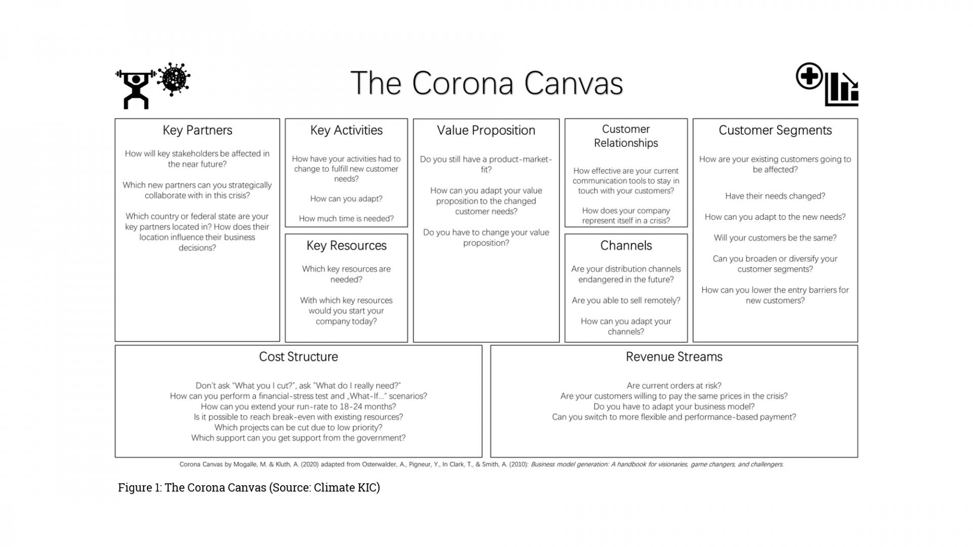 Figure 1: The Corona Canvas