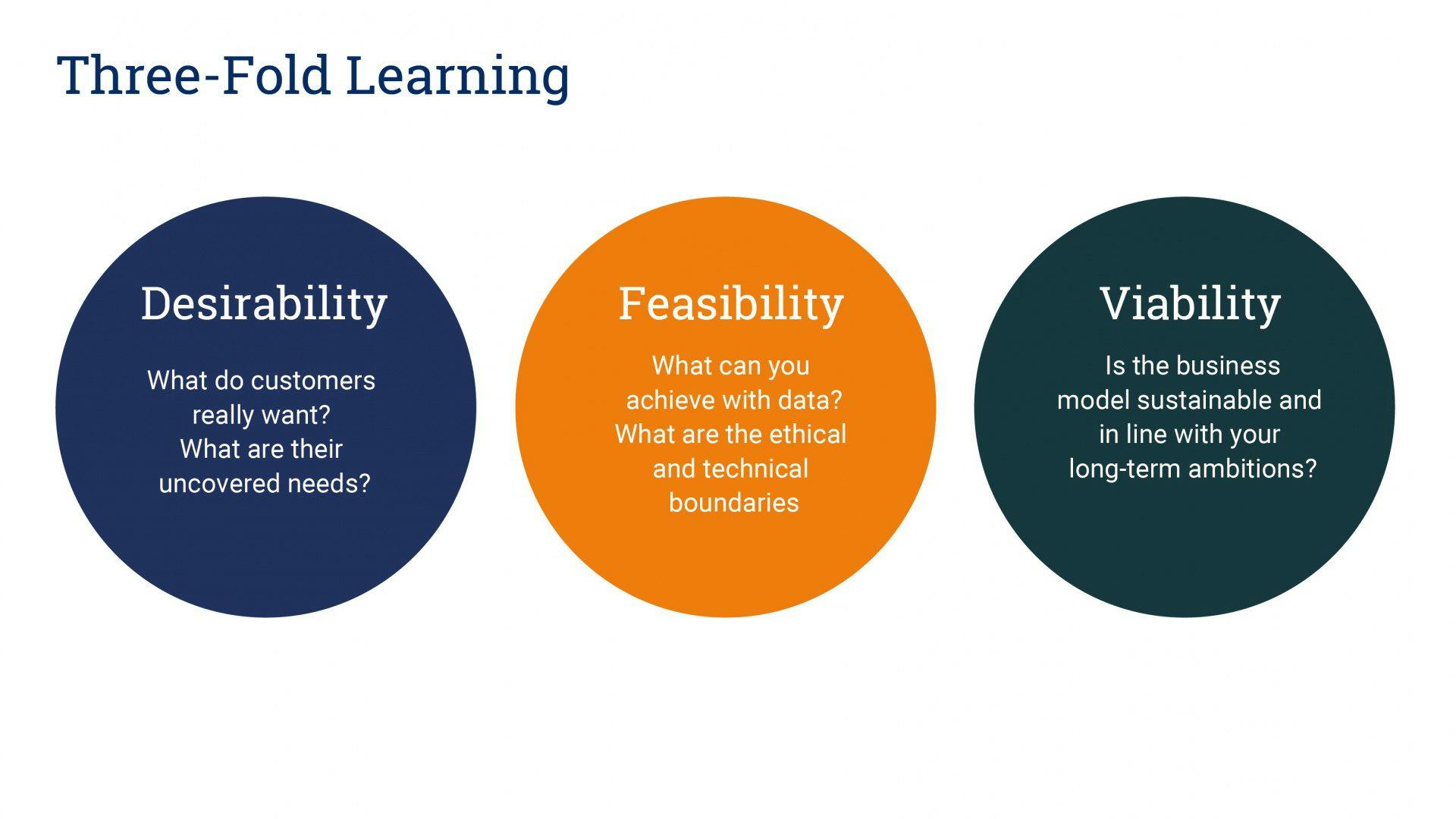 Three fold learning