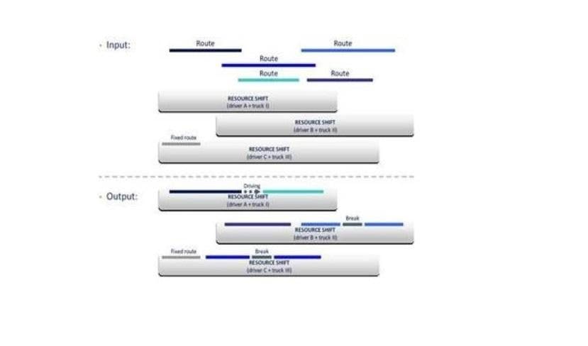 Resource assignment