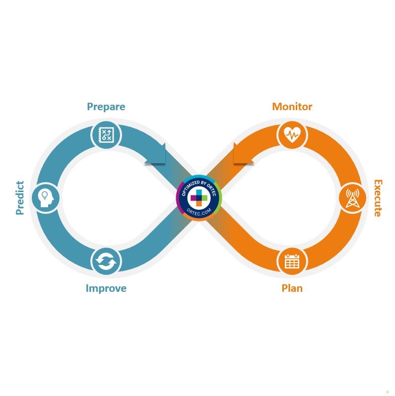 Learning Loop - ORTEC