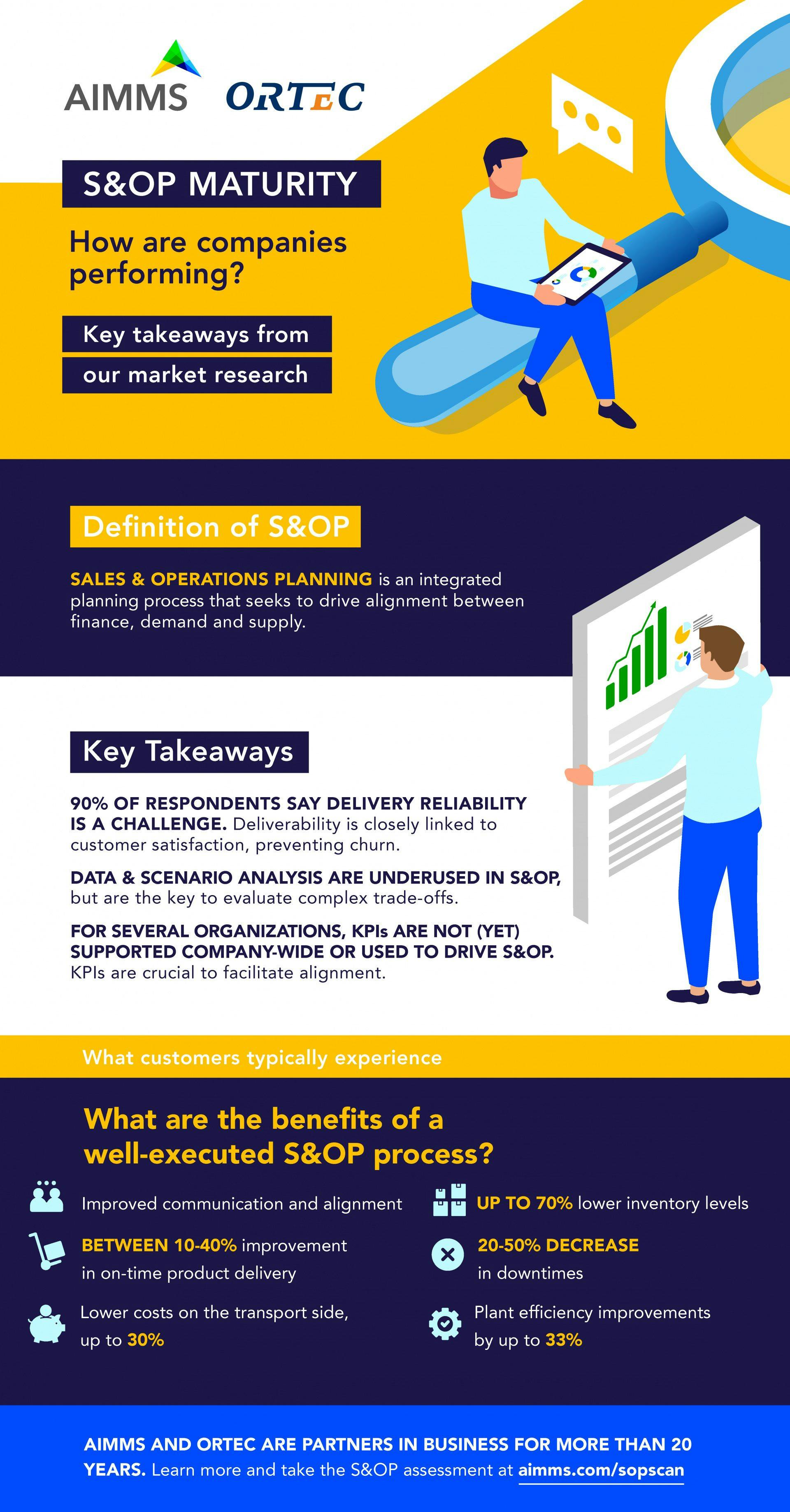 ORTEC - Infograhic S&OP market research