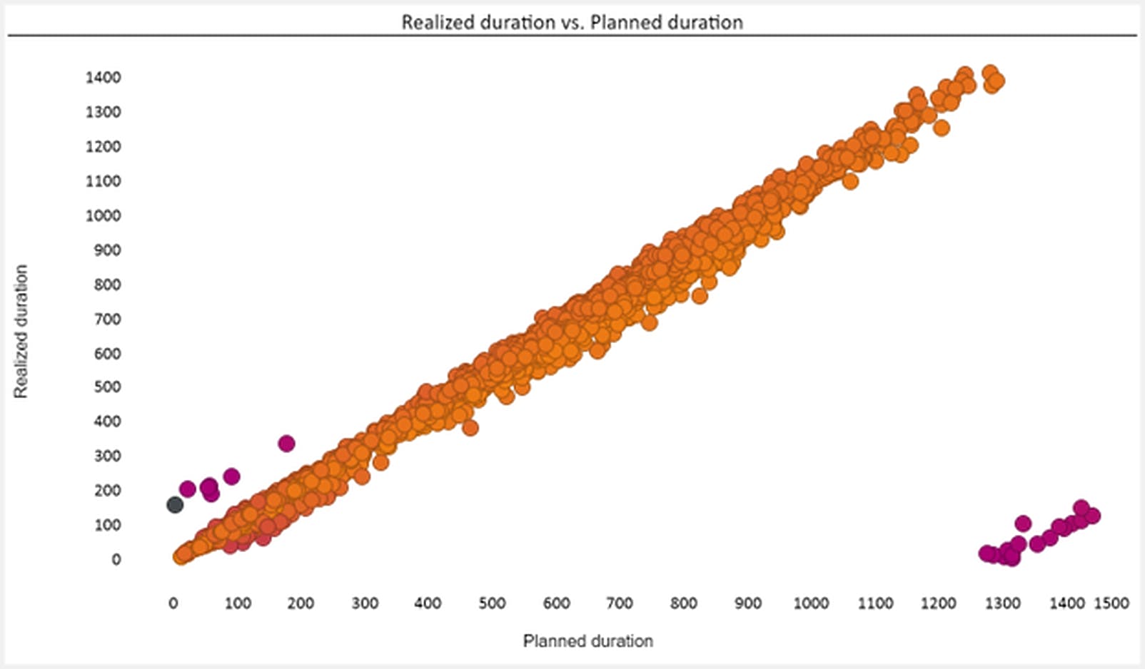 Data Quality image 2