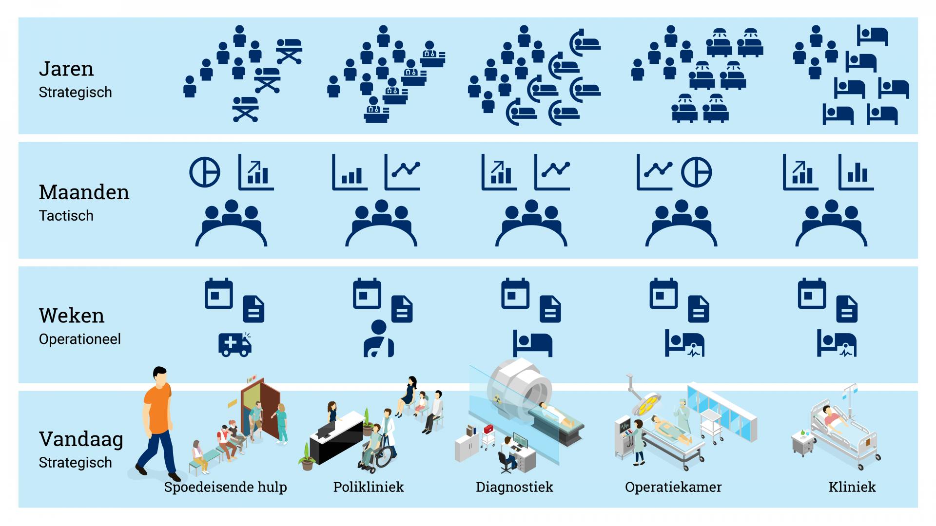 Integral Capaciteit management 