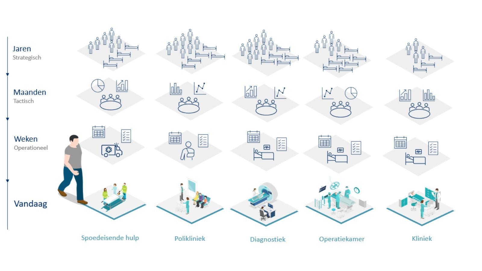 integraalcapaciteitsmanagement