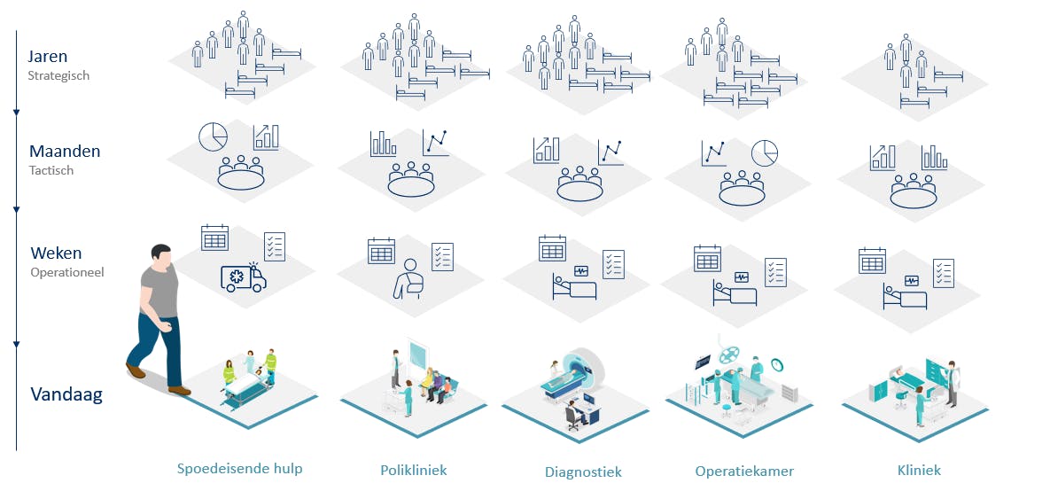 Integraal capaciteitsmanagement