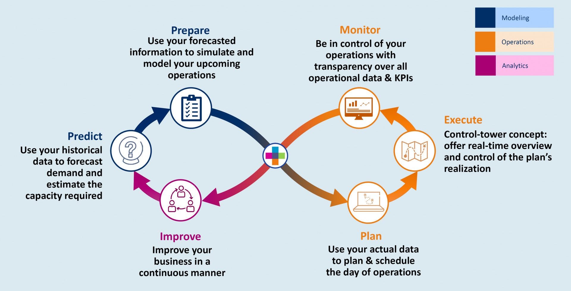 Solution Suite Infinity Loop