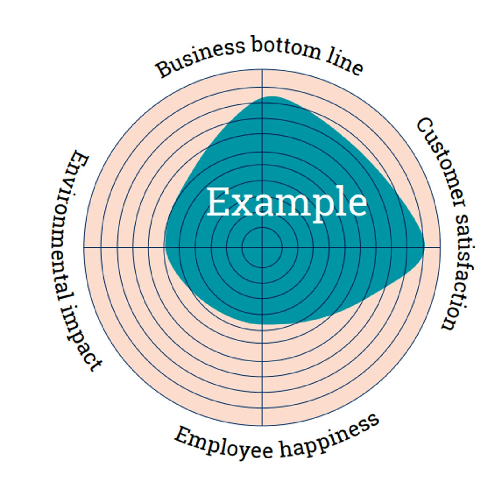 Companies need to push multiple buttons 