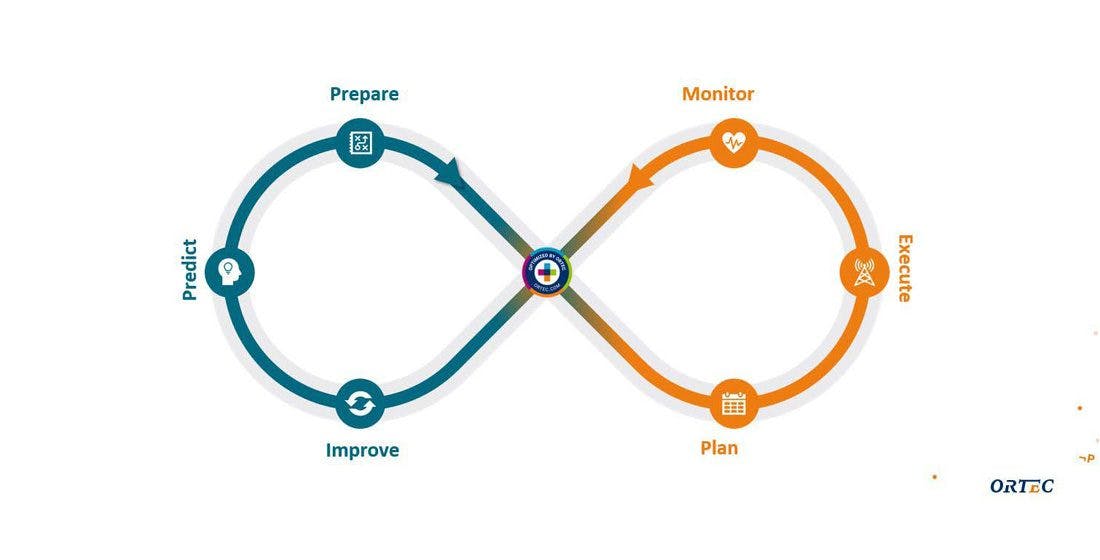 ORTEC Learning Loop for Continuous Improvement