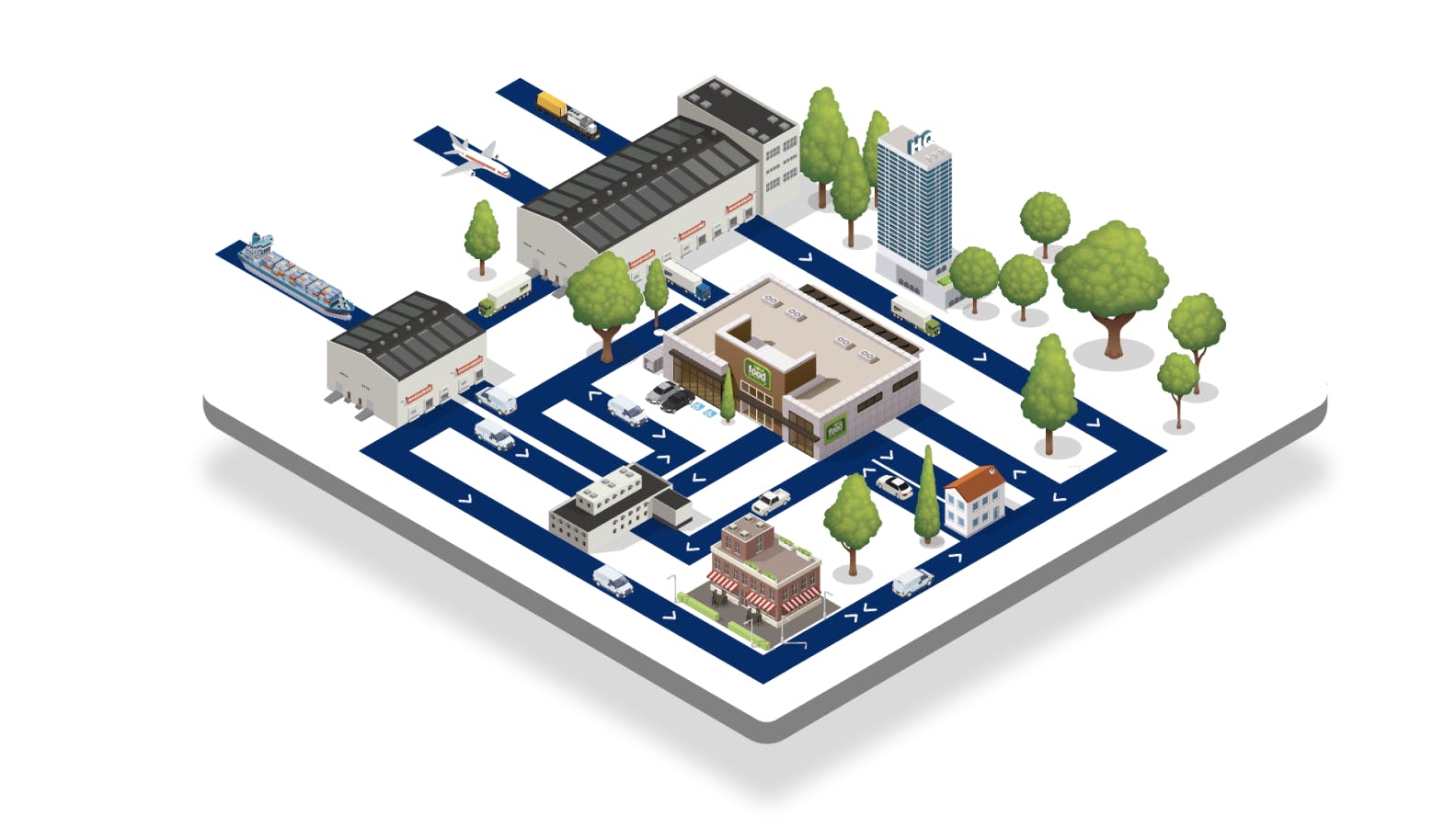 Collaborative approaches in logistics for retailers