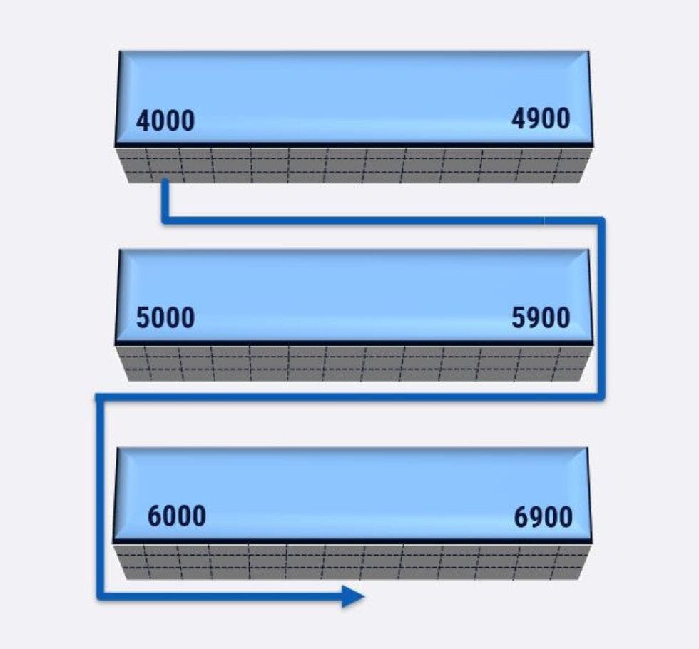 Picking - Pallet and Load Building | ORTEC